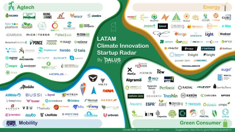 Solfium, parte del Radar de innovación climática en LATAM